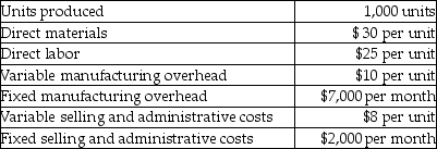 Ruth Company incurred the following costs in July:   Calculate the total product cost using absorption costing and variable costing.