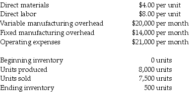 Allston Products sells a special kind of effects pedal for musical performers. Each unit sells for $20.00. Additional data for the month of April, 2014, are as follows:   Using absorption costing, how much is the net operating income for April? A) $6,900 B) $7,480 C) $7,125 D) $6,250