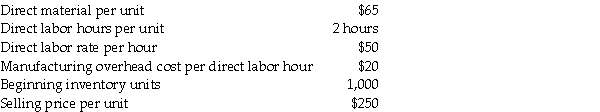 From the following details provided by NutShell Inc., prepare the cost of goods sold budget for the year 2015.     Assume that Nutshell Inc. has no closing stock at the end of each month.