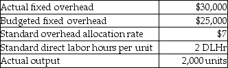 Zenith Fashions uses standard costs for their manufacturing division. From the following data, calculate the fixed overhead cost variance.   A) $3,000 F B) $3,000 U C) $5,000 F D) $5,000 U