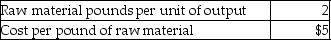 Atlace Manufacturers uses standard costing system. Standards for direct materials are as follows:   The company plans to produce 3,000 units of product, and has purchased 10,000 pounds of raw materials for a net cost of $48,000. Give the journal entry to record this transaction. A)    B)    C)    D)   