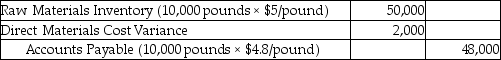 Atlace Manufacturers uses standard costing system. Standards for direct materials are as follows:   The company plans to produce 3,000 units of product, and has purchased 10,000 pounds of raw materials for a net cost of $48,000. Give the journal entry to record this transaction. A)    B)    C)    D)   