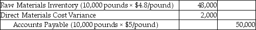 Atlace Manufacturers uses standard costing system. Standards for direct materials are as follows:   The company plans to produce 3,000 units of product, and has purchased 10,000 pounds of raw materials for a net cost of $48,000. Give the journal entry to record this transaction. A)    B)    C)    D)   
