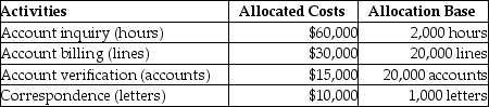 Pitt Jones Company had the following activities, allocated costs, and allocation bases:   The above activities are carried out at two of their regional offices.   What is the cost per account for the account verification activity? A) $30.00 B) $0.50 C) $2.25 D) $0.75