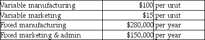 Polynesia Company manufactures sonars for fishing boats. Model 70 sells for $300. Polynesia produces and sells 5,500 of them per year. Cost data are as follows:   The sales manager says he has an opportunity to pitch a special sale to a new Canadian fishing company that is outfitting new boats. He proposes a sale of 40 units at a special price of $150 per unit. He says it will not cannibalize the company's regular sales and is a one-time transaction. It will require the normal amount of variable costs, both marketing and manufacturing, but will not impact fixed costs in any way. The president of the company has some reservations, but finally agrees to make the deal if and only if it adds a minimum of $1,500 to operating income. Based on the president's criteria, Polynesia will decline the offer.