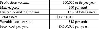Rica Company is a price-taker and uses target pricing. Please refer to the following information:   With the current cost structure, Rica cannot achieve its profit goals. It will have to reduce either the fixed costs or the variable costs. Assuming that fixed costs cannot be reduced, how much will be the target variable costs per year? A) $10,315,000 B) $5,115,000 C) $5,600,000 D) $5,200,000
