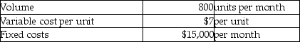 Doro Fill Company fabricates inexpensive automobiles for sale to 3<sup>rd</sup> world countries. Each auto includes one wiring harness, which is currently made in-house. Details of the harness fabrication are as follows:   A factory in Indonesia has offered to supply Dora Fill with ready-made units for a price of $10 each. Assume that Doro Fill's fixed costs are unavoidable, and that the company will not be able to use the excess capacity in any profitable manner. In order to maximize operating income, Doro Fill should not outsource.