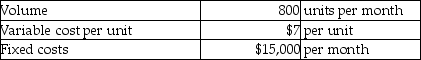 Doro Fill Company fabricates inexpensive automobiles for sale to 3<sup>rd</sup> world countries. Each auto includes one wiring harness, which is currently made in-house. Details of the harness fabrication are as follows:   A factory in Indonesia has offered to supply Dora Fill with ready-made units for a price of $10 each. Assume that Doro Fill's fixed costs are unavoidable, but the company could use the vacated production facilities to earn an additional $5,000 of profit per month. In order to maximize operating income, Doro Fill should outsource.