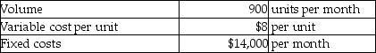 Dong Fang Company fabricates inexpensive automobiles for sale to 3<sup>rd</sup> world countries. Each auto includes one wiring harness, which is currently made in-house. Details of the harness fabrication are as follows:   A factory in Indonesia has offered to supply Dong Fang with ready-made units for a price of $14 each. Assume that Dong Fang's fixed costs could be reduced by $5,000 if they outsource, and that Dong Fang will not be able to use the excess capacity in any profitable manner. What will be the impact on Dong Fang's monthly operating income, if Dong Fang decides to outsource? A) It will go up by $2,600. B) It will go down by $14,000. C) It will go up by $8,600. D) It will go down by $400.
