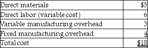 Brio Company produces a part that is used in the manufacture of one of its products. The unit manufacturing costs of this part, assuming a production level of 6,000 units, are as follows:   Fine Company has offered to sell 6,000 units of the same part to Brio Company for $17.50 per unit. Assuming the company has no other use for its facilities and that the fixed manufacturing costs are unavoidable. What should Brio Company do?