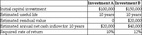 Logy Inc. is evaluating two possible investments in depreciable plant assets. The company uses the straight-line method of depreciation. The following information is available:   Calculate the payback period for Investment B. A) 3 years B) 2 years C) 4 years D) 5 years