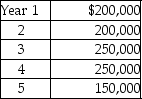 Paramount Company is considering purchasing new equipment costing $700,000. Company's management has estimated that the equipment will generate cash flows as follows:   Present value of $1:   The company's required rate of return is 9%. Using the factors in the table, calculate the present value of the cash flows. A) $850,000 B) $819,300 C) $820,500 D) $852,000