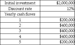 Following details are provided by Dopler Company.   Refer to the following table for PV factors:   Calculate the NPV of the project. A) $950,000 negative B) $850,000 negative C) $1,005,000 positive D) $250,000 positive