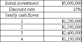Following details are provided by VPN Company.   Refer to the following table for PV factors:   What is the NPV of the project? A) $654,900 negative B) $590,000 positive C) $615,455 positive D) $590,850 negative