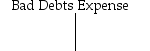 On January 1,2017,Everlight Corp.has the following account balances:   Allowance for Bad Debts     During the year,Everlight has $155,000 of credit sales,collections of credit sales of $143,000,and write-offs of $3,300.It records bad debts expense at the end of the year using the aging-of-receivables method.At the end of the year,the aging analysis shows that $1,700 is the estimate of uncollectible accounts.Before the year-end entry to adjust the bad debts expense is made,the balance in the Allowance for Bad Debts expense is ________. A) a debit of $2,100 B) a credit of $4,500 C) a zero balance D) a debit of $3,300