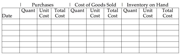  Modern Décor Furniture began June with merchandise inventory of 45 sofas that cost a total of $31,500.During the month,Modern Décor purchased and sold merchandise on account as follows:   \begin{array}{|r|l|c|} \hline \text { June } 7& \text { Purchase } & 25 \text { sofas @ } \$ 750 \text { each } \\ \hline 14&\text { Sale } & 30 \text { sofas @ 1,150 each } \\ \hline18& \text {  Purchase } & 50 \text { sofas @ } \$ 775 \text { each } \\ \hline27& \text { Sale } & 35 \text { sofas } @ 1,200 \text { each } \\ \hline \end{array}   Prepare a perpetual inventory record,using the FIFO inventory costing method,and determine the company's cost of goods sold,ending merchandise inventory,and gross profit.    