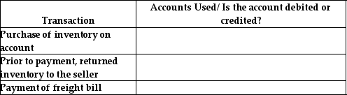 Using the periodic inventory system,state which accounts are used and whether the account is debited or credited.All transactions involve the purchase of inventory.   