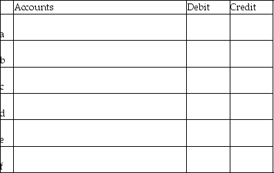The accounting records of Marcus Service Company include the following selected,unadjusted balances at June 30: Accounts Receivable,$2,700; Office Supplies,$1,800; Prepaid Rent,$3,600; Equipment,$15,000; Accumulated Depreciation - Equipment,$1,800; Salaries Payable,$0; Unearned Revenue,$2,400; Office Supplies Expense,$2,800; Rent Expense,$0; Salaries Expense,$15,000; Service Revenue,$40,500. The following data developed for adjusting entries are as follows: a.Service revenue accrued,$1,400 b.Unearned Revenue that has been earned,$800 c.Office Supplies on hand,$700 d.Salaries owed to employees,$1,800 e.One month of prepaid rent has expired,$1,200 f.Depreciation on equipment,$1,500 Journalize the adjusting entries.Omit explanations.   