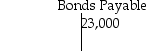 On January 1,2017,Simpson Sales issued $23,000 in bonds for $35,800.These are eight-year bonds with a stated rate of 9% and pay semiannual interest.Simpson Sales uses the straight-line method to amortize the bond premium.Immediately after the issue of the bonds,the ledger balances are as follows:   Premium on Bonds Payable   After the first interest payment on June 30,2017,what is the balance of Premium on Bonds Payable? A) debit of $800 B) debit of $14,400 C) credit of $235 D) credit of $12,000
