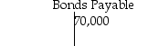 On July 1,2017,Miniature Company has bonds with balances as shown below.   Discount on Bonds Payable   If the company retires the bonds for $71,150,what will be the effect on the income statement? A) loss on retirement of $4,750 B) gain on retirement of $4,750 C) sales revenue of $66,400 D) no effect on net income