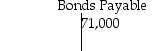 On July 1,2017,Adams Company has bonds with balances as shown below.   Premium on Bonds Payable   If the company retires the bonds for $74,150,what will be the effect on the income statement? A) gain on retirement of $6,950 B) loss on retirement of $6,950 C) gain on retirement of $650 D) loss on retirement of $650