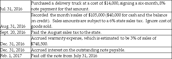 The following transactions of Windsor Enterprises occurred in 2016 and 2017:    Journalize the transactions in Windsor's general journal.Explanations are not required.Round to the nearest dollar.
