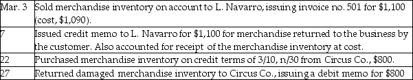   Journalize the above transactions that should be recorded in the general journal.If a transaction should not be recorded in the general journal,identify the special journal that should be used.Assume the company uses the perpetual inventory system.