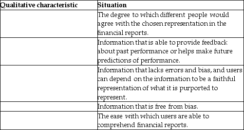 Indicate the qualitative characteristic being described in each situation below: