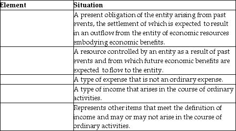 Which financial statement element is being described?   