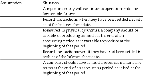 Which concept of financial reporting is being described?