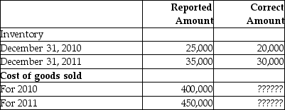 Lee Limited began operations on January 1, 2010. The following data relate to the company's first 2 years in business:   What is the correct cost of goods sold amount for 2011? A) $400,000 B) $405,000 C) $450,000 D) $460,000 