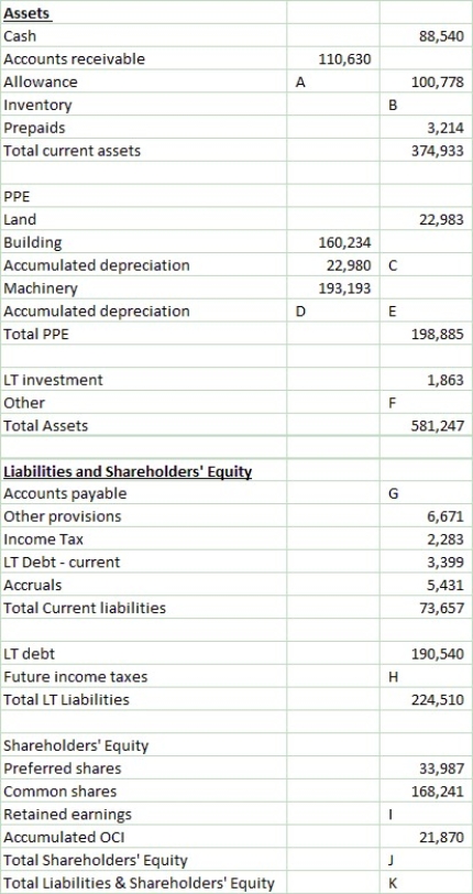 Determine the missing amounts:  