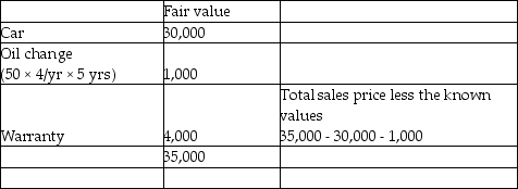 a. The residual value method is appropriate since the fair value for all components is not determinable. b. Revenue for the car should be recognized upon delivery. Revenue for the oil changes will recorded as each of the 20 oil changes is performed (1,000/ (4/yr*5yrs)). The revenue for the warranty would be recognized over the 5 years.