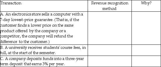 In the chart below, identify the revenue recognition method that you feel is most appropriate and also explain why.   