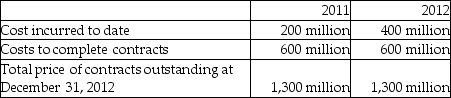 Algae builds large ships and uses the percentage of completion method of revenue recognition. The following information pertains to the construction contracts it had in place as of its December 31, 2012 year-end.   How much revenue will Algae recognize in 2011? A) $260 million B) $325 million C) $433 million D) $1,300 million 