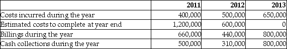 <strong>Nichols Construction Company (NCC)entered into a contract to build a shopping complex for $1,900,000. Construction commenced on July 1, 2011, with a planned completion date of December 31, 2013. A summary of the related accounting information is provided below: How much would the balance in accounts receivable be on the balance sheet of NCC at the end of 2013 if NCC uses the percentage of completion method?</strong> A)$0 B)$250,000 C)$290,000 D)$800,000