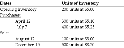 Given the following information, what would the gross margin be for the December 15 sale under the FIFO method in a perpetual inventory system?   A) $1,490 B) $1,545 C) $1,570 D) $2,075 