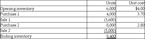 The inventory records of ZUP indicate the following regarding its best-selling product for the month of January:    Required: Calculate the dollar amount of ending inventory and cost of goods sold under each of the following cost flow assumptions: a. Weighted-average cost, periodic inventory. b. First-in, first-out (FIFO), perpetual inventory. c. Weighted-average cost, perpetual inventory.