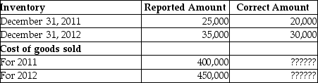 Lee Limited began operations on January 1, 2012. The following data relate to the company's first 2 years in business:   What is the correct cost of goods sold for 2013? A) $400,000 B) $405,000 C) $450,000 D) $460,000 