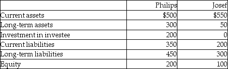 Philips has a 50% joint operation interest in Josef. Based on the following information, what amount will be presented for current assets on Philips' proportionately consolidated balance sheet?   A) $500 B) $550 C) $775 D) $1,050 