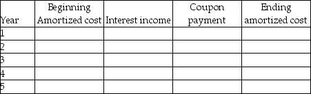 Copi Corp. purchased a bond with a maturity value of $60,000 payable in five years. These bonds have a 7% coupon rate payable annually. Copi paid $65,195 for these bonds, giving a yield of 5%. Required: Prepare an amortization schedule that shows the amortized cost of this bond at the end of each of five years and the amount of interest income for each of those five years.   