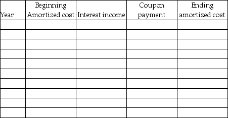 On January 1, 2011, Cadance Company purchased bonds with a maturity value of $100,000 for $80,747. These bonds have a 12% coupon rate payable semi-annually on June 30 and December 31. The bond matures on December 31, 2015. On January 1, 2011, the market yield for bonds of equivalent risk and maturity was 18%. Required: Prepare an amortization schedule that shows the amortized cost of this bond at the end of each of five years and the amount of interest income for each of those five years.   