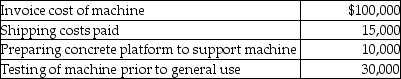 <strong>On January 1, 2013, BigBen purchased a machine, incurring the expenditures listed below. The machine had an estimated useful life of 10 years, and BigBen uses straight-line depreciation for its equipment.   What amount should be capitalized as the cost of the machinery for 2013?</strong> A)$100,000 B)$110,000 C)$115,000 D)$155,000 <div style=padding-top: 35px> 