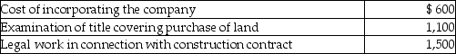 Zach Co. Ltd. was incorporated on January 2, 2012, but was unable to begin their manufacturing operations immediately. The new factory facilities became available for use on July 1, 2012. During the start-up period, the company provisionally used a  Land and Factory Building  account to record the following transactions, in chronological order:    Additional info i. Legal fees of $3,200 covered the following:    ii. Insurance covered the building for a one-year term beginning April 1, 2012. iii. The special tax assessment covered repaving the street in front of the building. iv. General expenses covered the following for the period January 2, 2012 to June 30, 2012.    v. The board of directors increased the value of the building by $23,000, believing that such an increase was justified to reflect the current market at the time the building was completed; Retained Earnings was credited for this amount. vi. Engineers estimate the useful life of the building to be 40 years. The company believes that the declining balance method at a 5% rate is appropriate. The company's policy for new PPE is to depreciate the assets according to the time available for use in the fiscal year, rounded to the closest month. Required: Prepare entries to reflect correct land, factory building, and accumulated depreciation accounts at December 31, 2012. Round values to the nearest dollar, if necessary.