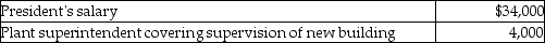 Zach Co. Ltd. was incorporated on January 2, 2012, but was unable to begin their manufacturing operations immediately. The new factory facilities became available for use on July 1, 2012. During the start-up period, the company provisionally used a  Land and Factory Building  account to record the following transactions, in chronological order:    Additional info i. Legal fees of $3,200 covered the following:    ii. Insurance covered the building for a one-year term beginning April 1, 2012. iii. The special tax assessment covered repaving the street in front of the building. iv. General expenses covered the following for the period January 2, 2012 to June 30, 2012.    v. The board of directors increased the value of the building by $23,000, believing that such an increase was justified to reflect the current market at the time the building was completed; Retained Earnings was credited for this amount. vi. Engineers estimate the useful life of the building to be 40 years. The company believes that the declining balance method at a 5% rate is appropriate. The company's policy for new PPE is to depreciate the assets according to the time available for use in the fiscal year, rounded to the closest month. Required: Prepare entries to reflect correct land, factory building, and accumulated depreciation accounts at December 31, 2012. Round values to the nearest dollar, if necessary.