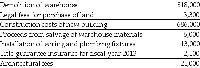 Grape Company (GC)had been renting an office building for several years. On January 1, 2013, GC decided to have a new office building constructed. On that date, it acquired land with an abandoned warehouse on it for $350,000. Other costs included the following:    Required: a. Calculate at what amount GC should record the (i)land and (ii)building. b. Assume that the building was completed and occupied on December 31, 2013. It has an estimated useful life of 40 years, with residual value of $140,000. Calculate depreciation for 2014 using (i)the straight-line method and (ii)the double declining balance method. c. Assume that management decided to use straight-line depreciation for the building. By 2017 GC had grown considerably and needed to relocate for more space; it sold the land and building to Macaw Company on July 1, 2017 for $1,350,000. Assume depreciation expense has already been recorded for the first six months of the year (Jan. 1, 2017 to June 30, 2017). Prepare all journal entries required relating to the land and building accounts on July 1, 2017.