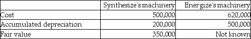 The following transactions occurred in fiscal 2012: •Synthesize Inc. exchanged machinery with Energize Corp.    •Synthesize Inc. purchased equipment by signing a 5 year non-interest bearing note payable for $200,000. The implicit rate of interest was 5%. •Synthesize received a government grant of $10,000 to help purchase the equipment. Required: a)Assuming the machinery exchange has commercial substance, prepare the required journal entries for the exchange for both Synthesize and Energize. b)Assuming the machinery exchange does not have commercial substance, prepare the required journal entries for the exchange for both Synthesize and Energize. c)Prepare the required journal entry to record the purchase of the equipment purchased by the non-interest bearing note. d)Prepare the required journal entries to record the government grant using both the gross method and the net method.