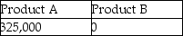 <strong>What impairment, if any, exists on these product lines? </strong> A) B) C) D)