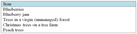 Explain the meaning of biological assets and agricultural produce. Classify each of the following items as: biological asset, agricultural produce, or neither.  
