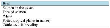 Explain the meaning of biological assets and agricultural produce. Classify each of the following items as: biological asset, agricultural produce, or neither.  